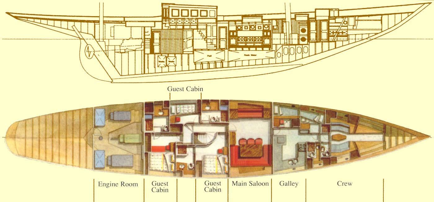 boat layout